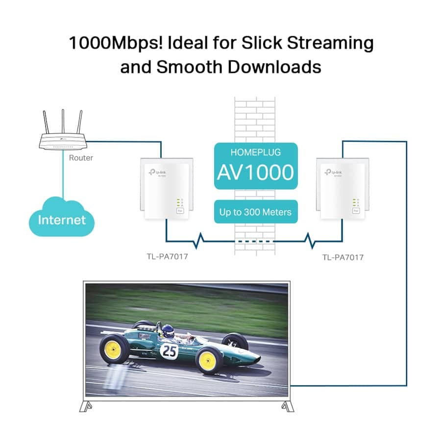 Κιτ εκκίνησης TP-LINK Powerline TL-PA7017, AV1000 Gigabit, Έκδ. 4.0 5