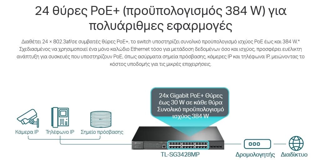 Διαχειριζόμενος διακόπτης TP-LINK L2 TL-SG3428MP, 24x PoE+, 4x SFP, Έκδ. 5.2 4