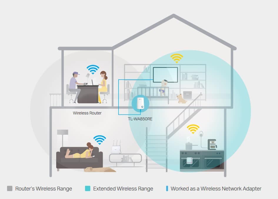 WIRELESS REPEATER TP-LINK TL-WA850RE 5