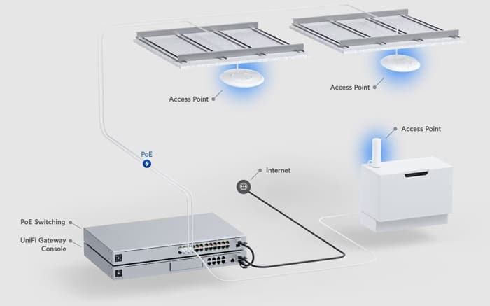 Ubiquiti Access Point UniFi U6 Pro, Wi-Fi 6, 5.300Mbps, 2,4/5GHz, PoE 3