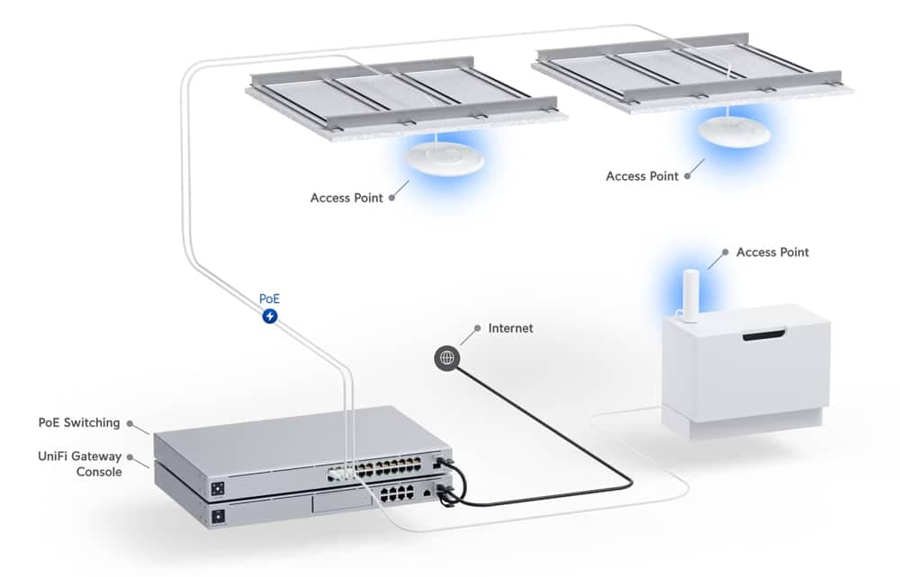Σημείο πρόσβασης UBIQUITI UniFi U6+, WiFi 6, 3000Mbps, Διπλή ζώνη, PoE 2