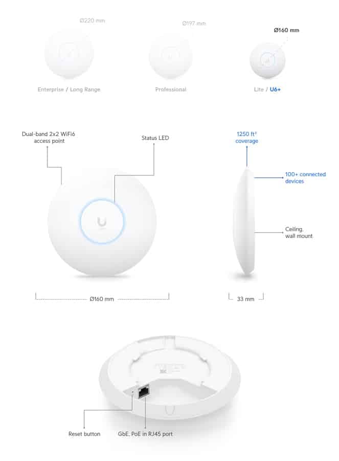 Σημείο πρόσβασης UBIQUITI UniFi U6+, WiFi 6, 3000Mbps, Διπλή ζώνη, PoE 4