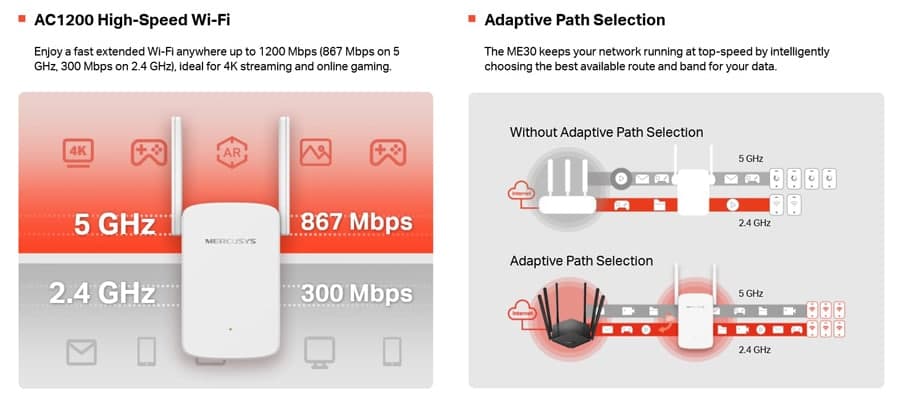 Επέκταση εμβέλειας Wi-Fi MERCUSYS ME30, 1200Mbps, Έκδ. 1.0 5
