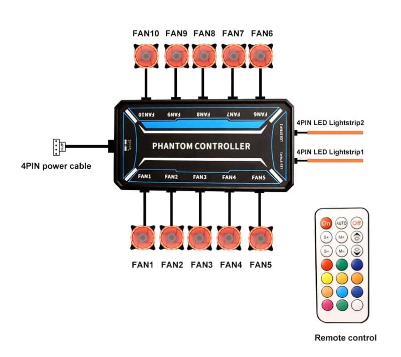 POWERTECH RGB fan controller PCF01-5C με ασύρματο χειριστήριο, 10 connectors 2