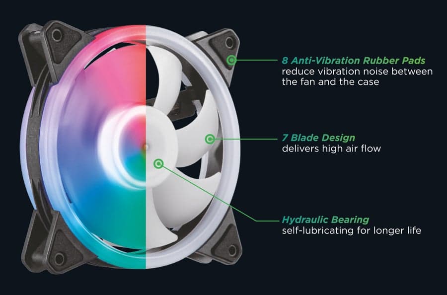 POWERTECH ανεμιστήρας PT-1284 για PC, LED RGB, 120mm, 1200RPM 2