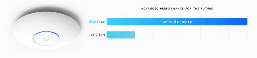 Σημείο πρόσβασης UBIQUITI UAP-AC-PRO, διπλής ζώνης, 3x3 MIMO 802.11ac 2