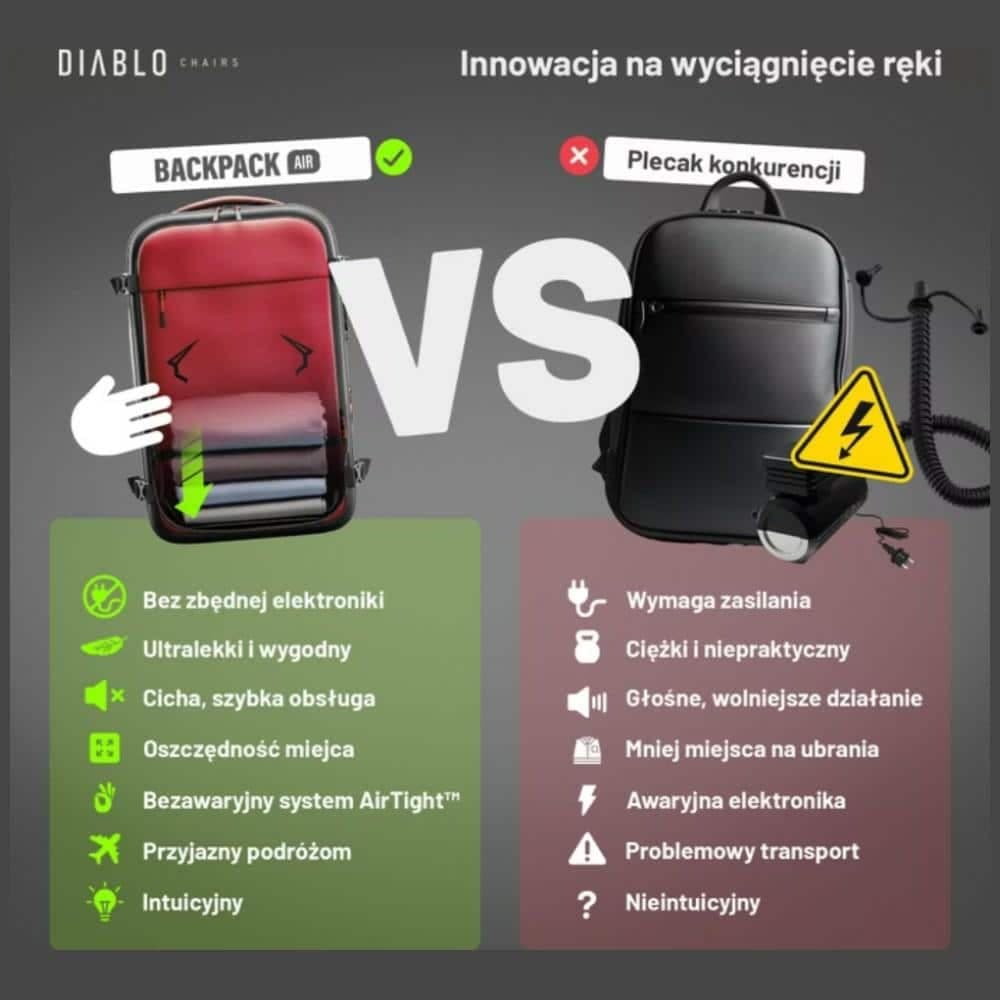 Σακίδιο πλάτης Diablo Chairs Backpack Air Πολυλειτουργική ηλεκτρική σκούπα μπορντό 23